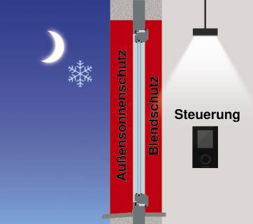 Sonnenschutz Winter Nacht